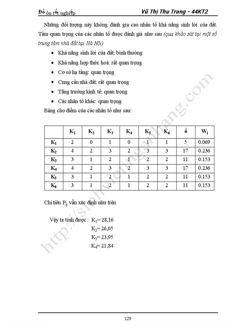 image for page Bất động sản