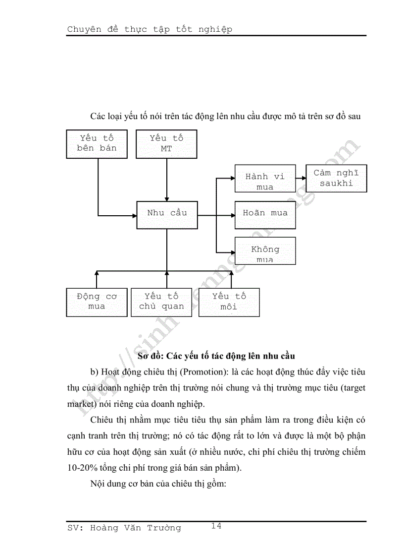 image for page Quản lý kinh doanh
