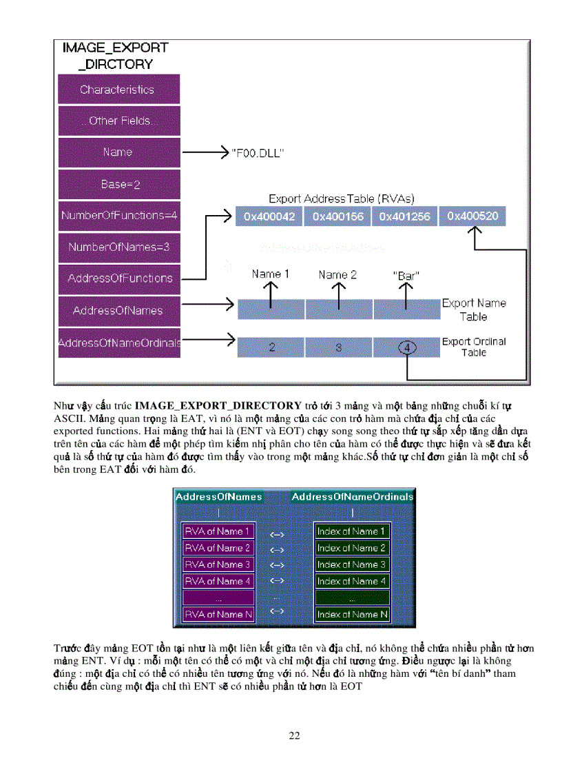image for page Portable executable file format