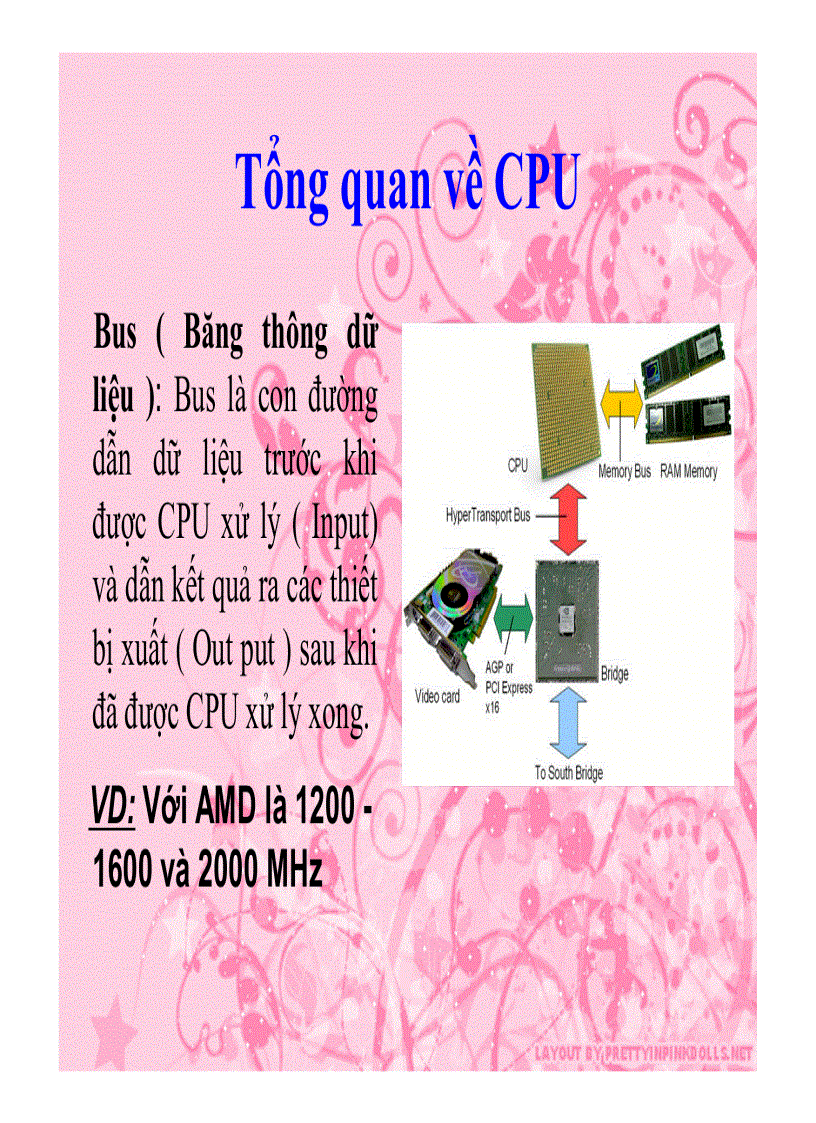 image for page Tổng quan về CPU