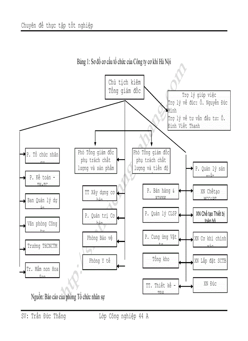 image for page Xây dựng chiến lược phát triển thị trường của Công ty TNHH Nhà nước một thành viên cơ khí Hà Nội trong giai đoạn 2005 2015