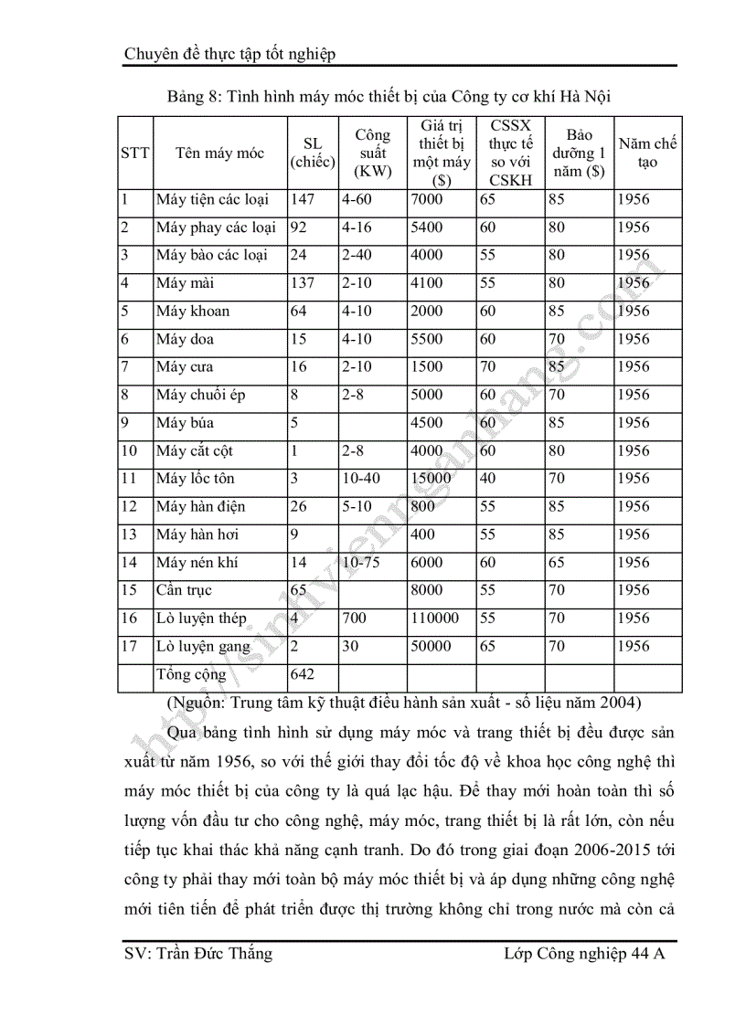 image for page Xây dựng chiến lược phát triển thị trường của Công ty TNHH Nhà nước một thành viên cơ khí Hà Nội trong giai đoạn 2005 2015