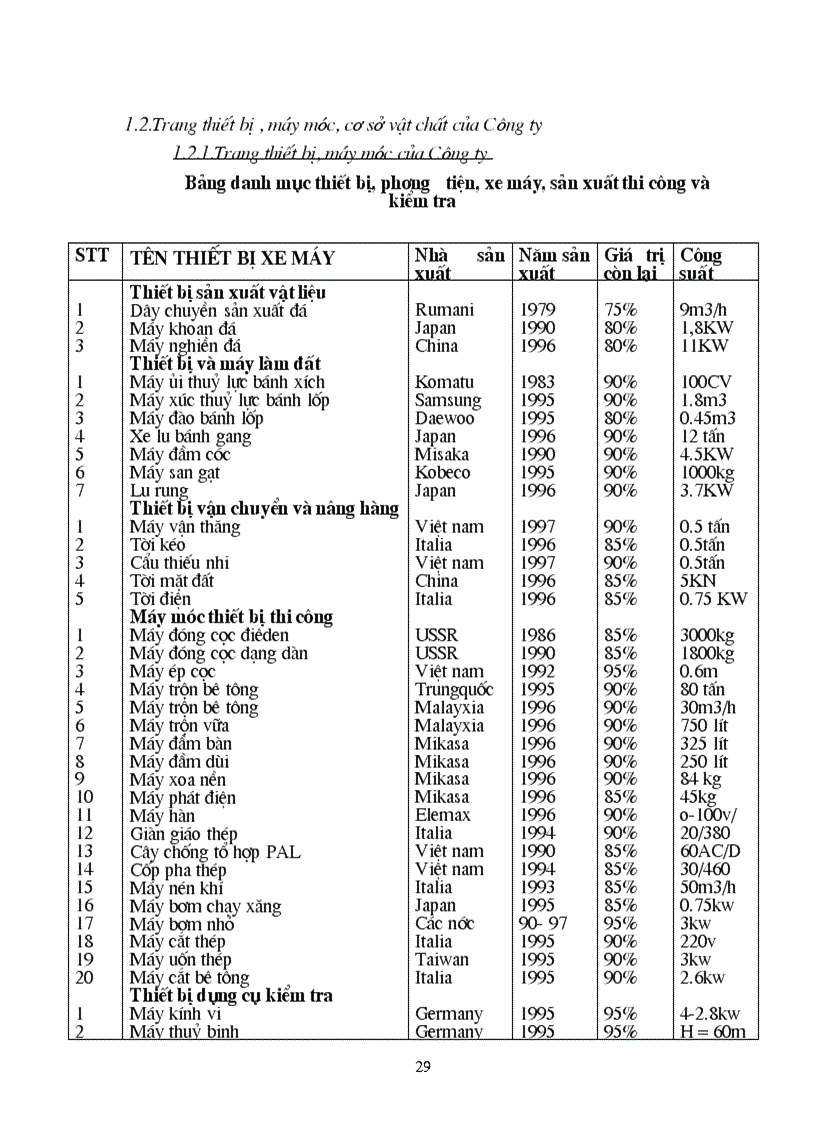 image for page Xây dựng chiến lược kinh doanh tại Công ty Vật tư Thiết bị Alpha