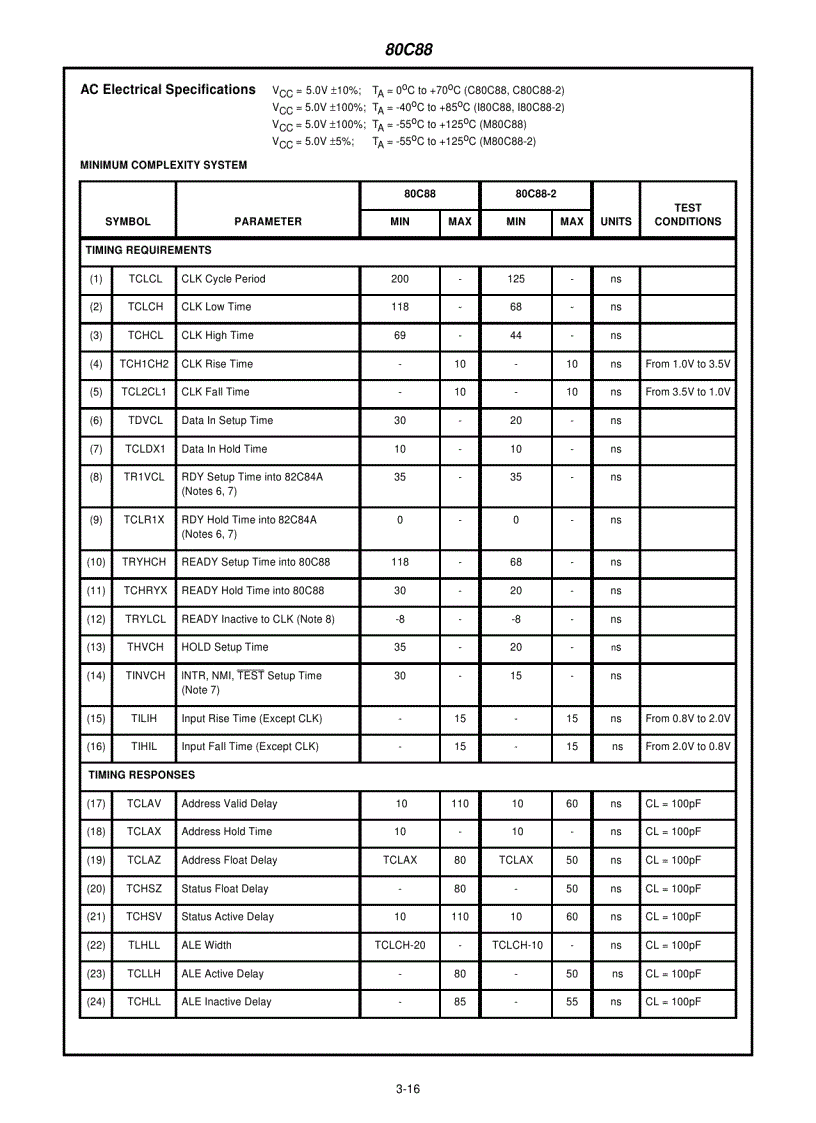 image for page 80C88 CMOS 8 16 Bit Microprocessor