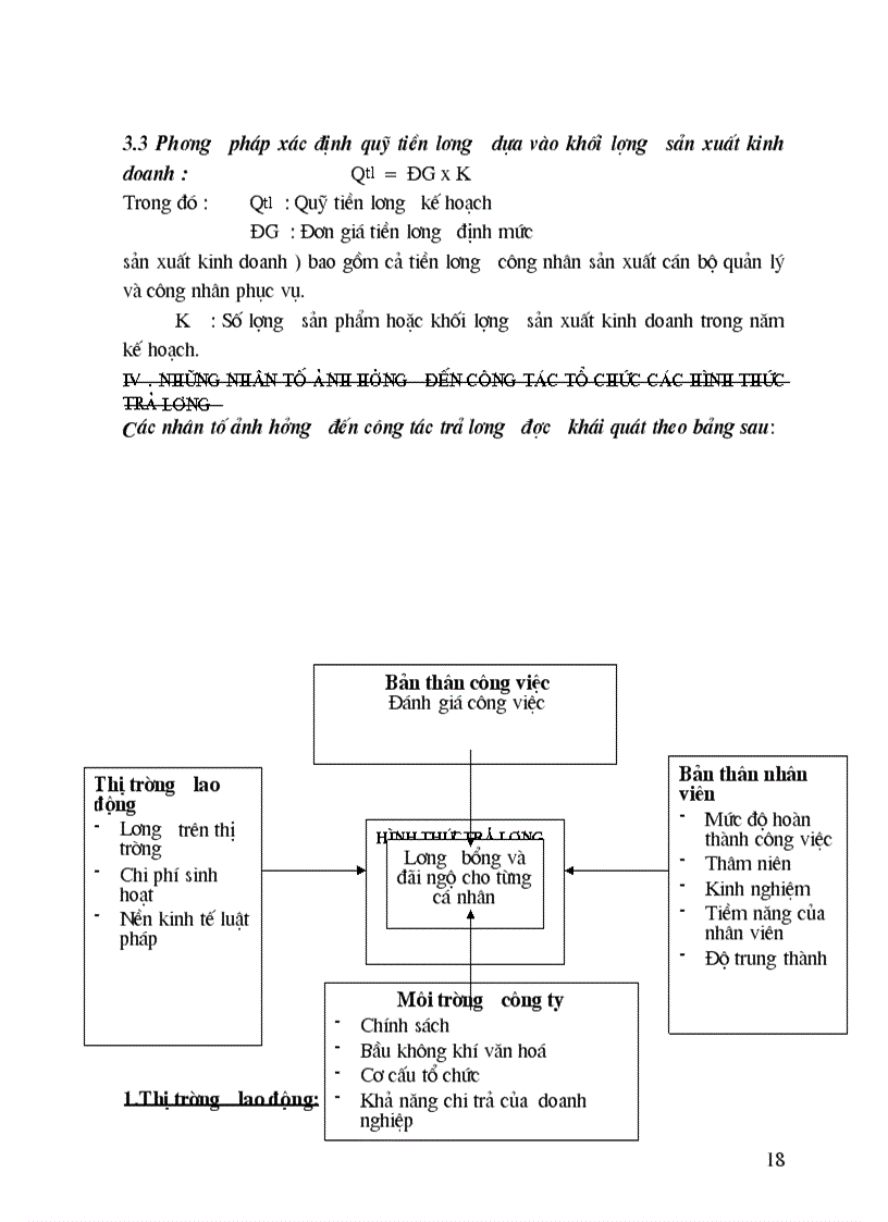 image for page Hoàn thiện các hình thức trả lương tại công ty cầu I Thăng Long