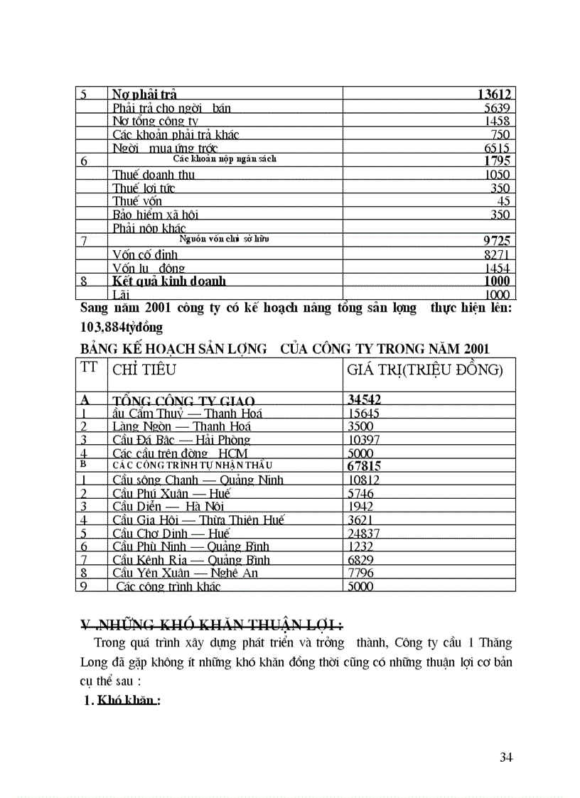 image for page Hoàn thiện các hình thức trả lương tại công ty cầu I Thăng Long