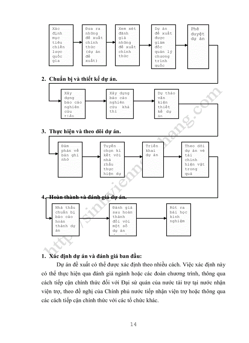 image for page Các giải pháp nhằm tăng cường khả năng quản lý các dự án ODA