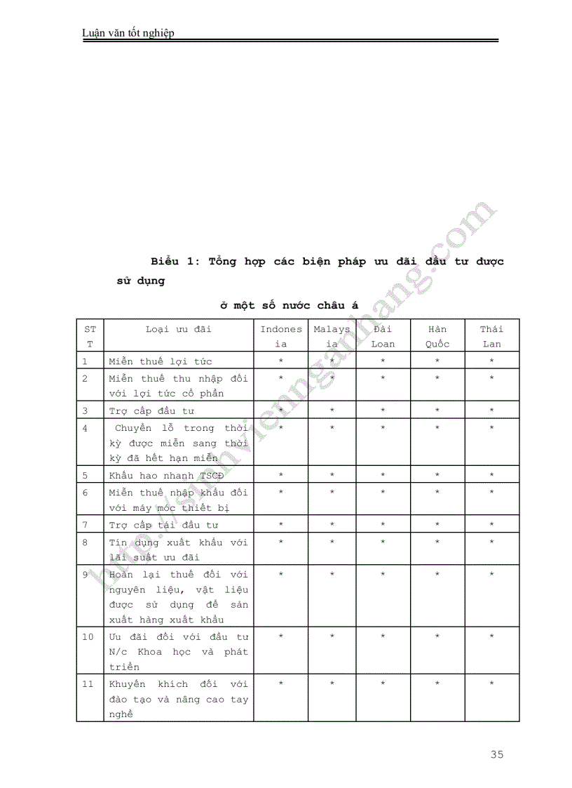 image for page Khuyến khích các hoạt động đầu tư trong nước