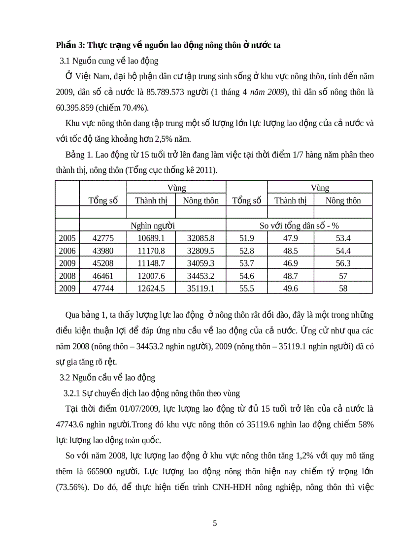 image for page Thực trạng nguồn lao động ở nông thôn