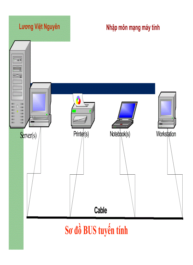 image for page Nhập môn Mạng Máy Tính