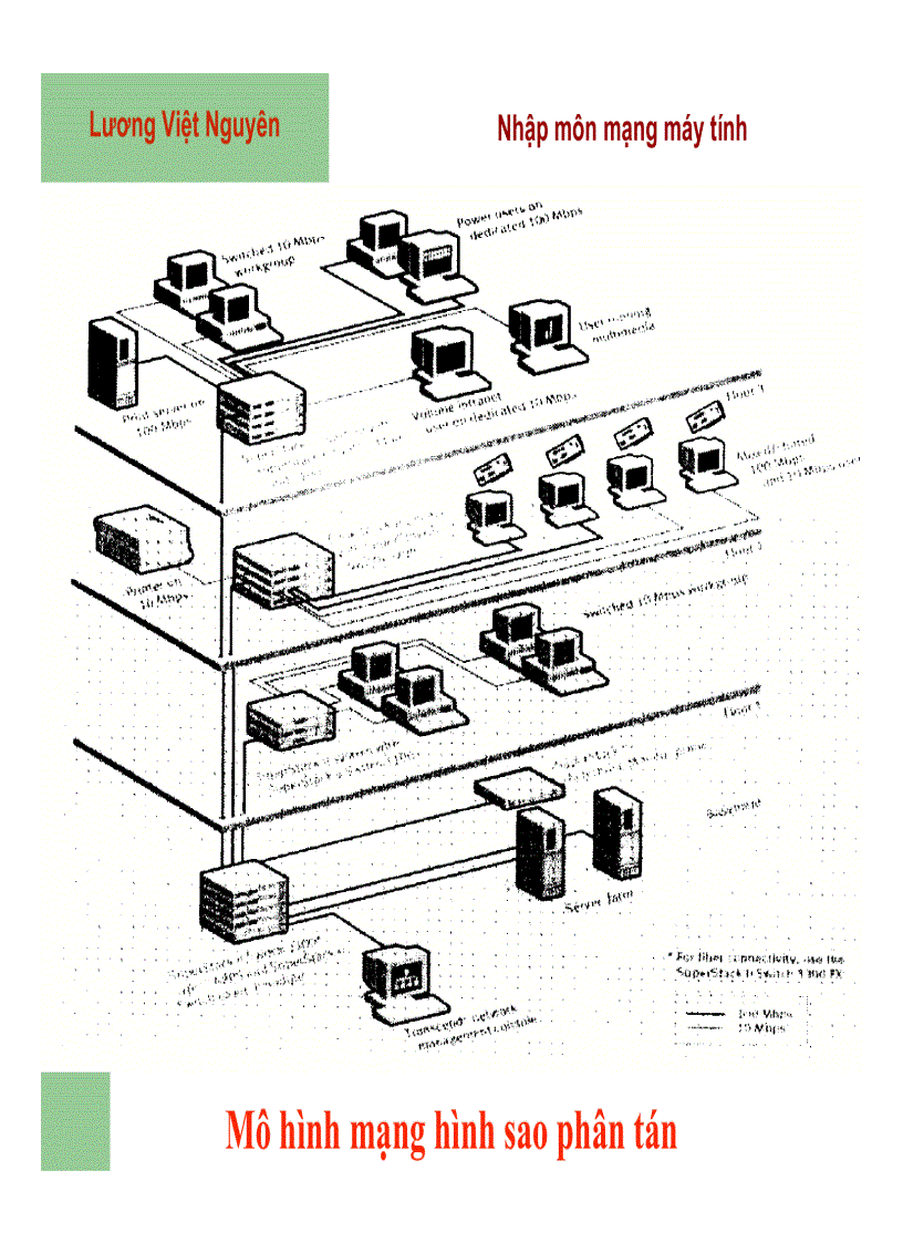image for page Nhập môn Mạng Máy Tính