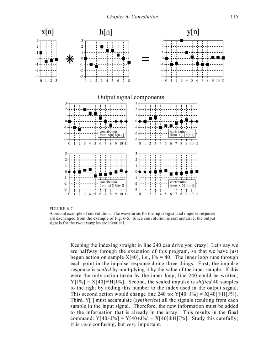 image for page Convolution