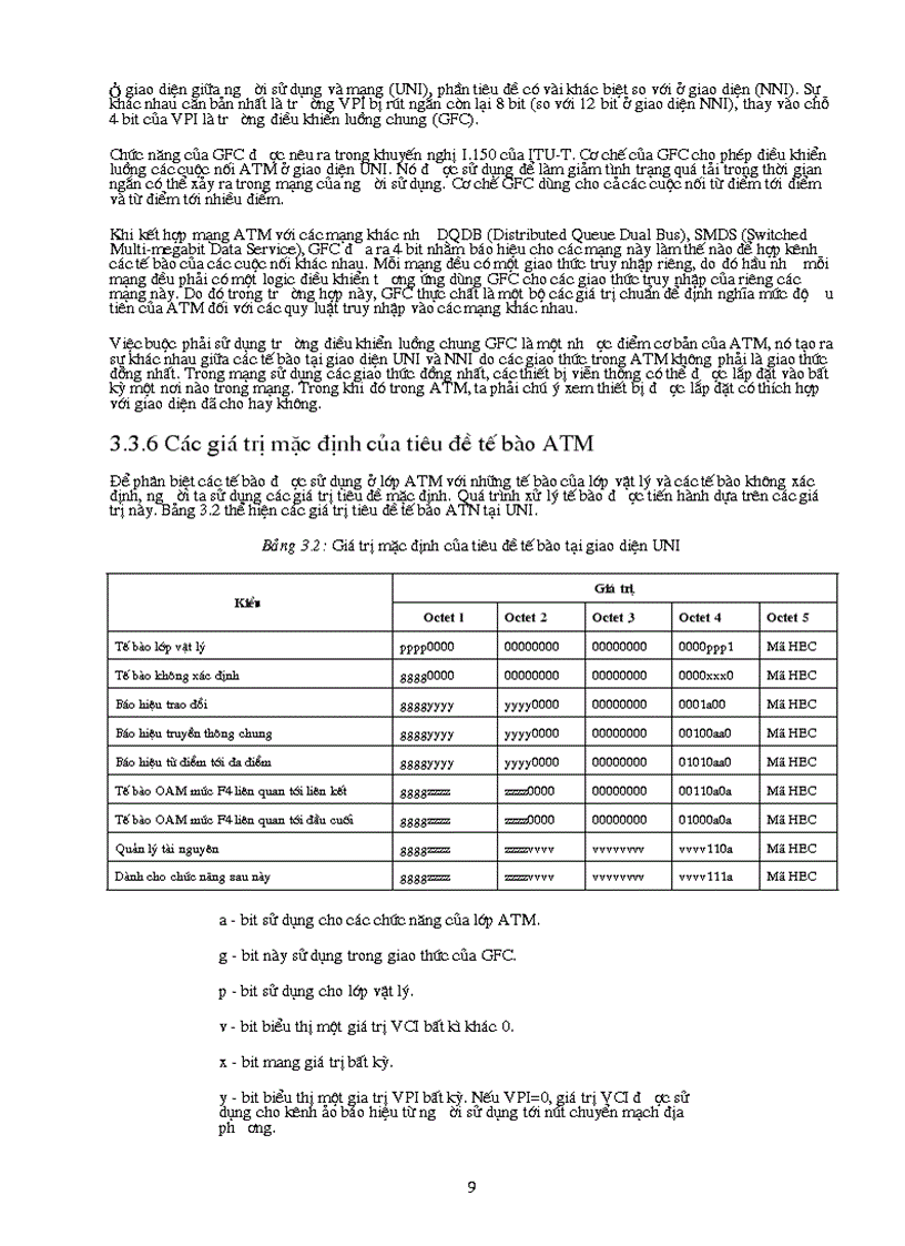 image for page Bài giảng về ATM