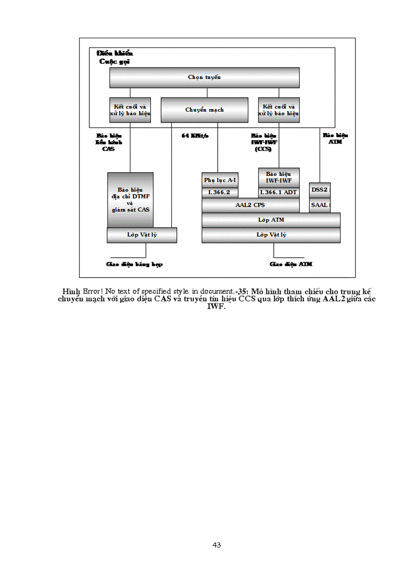 image for page Bài giảng về ATM