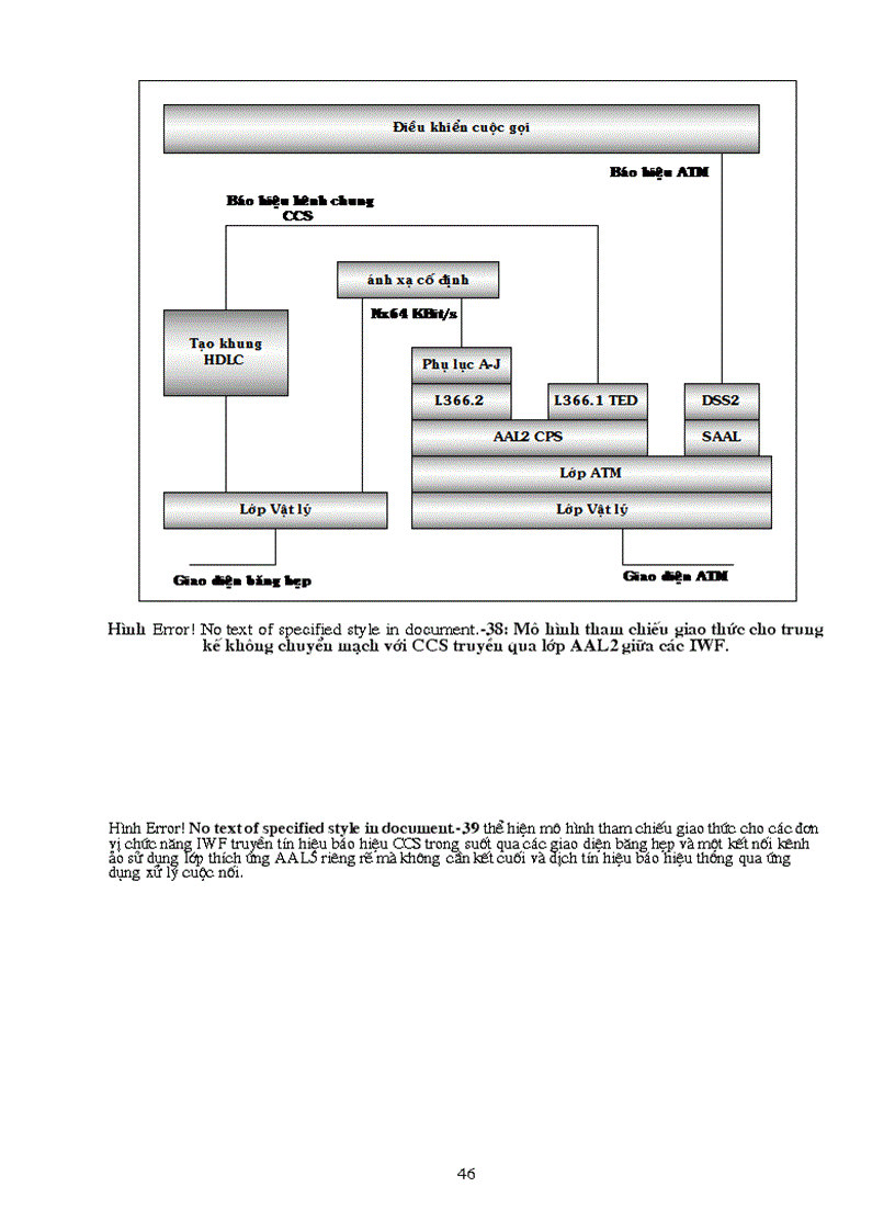image for page Bài giảng về ATM
