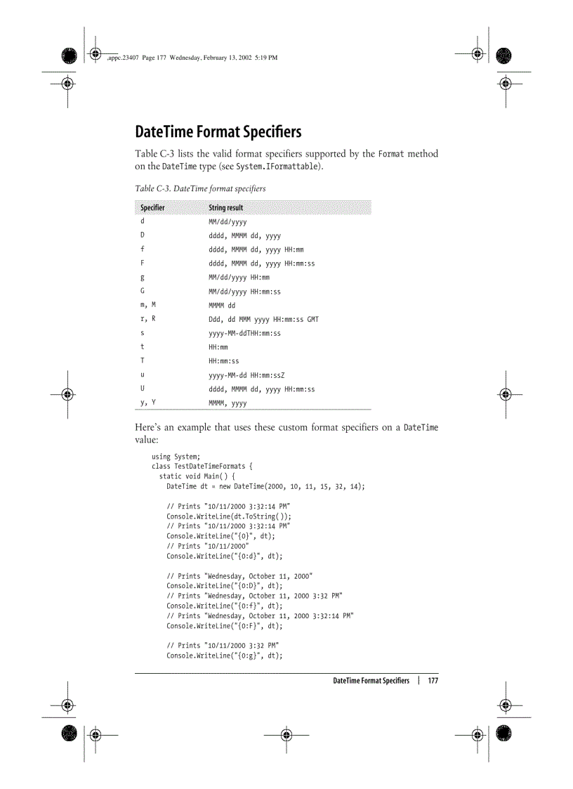 image for page Format Specifiers