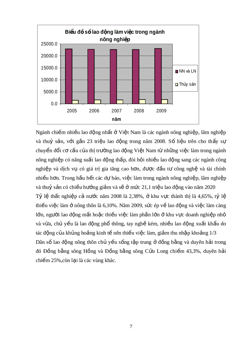 image for page Tìm hiểu về việc làm ở nông thôn