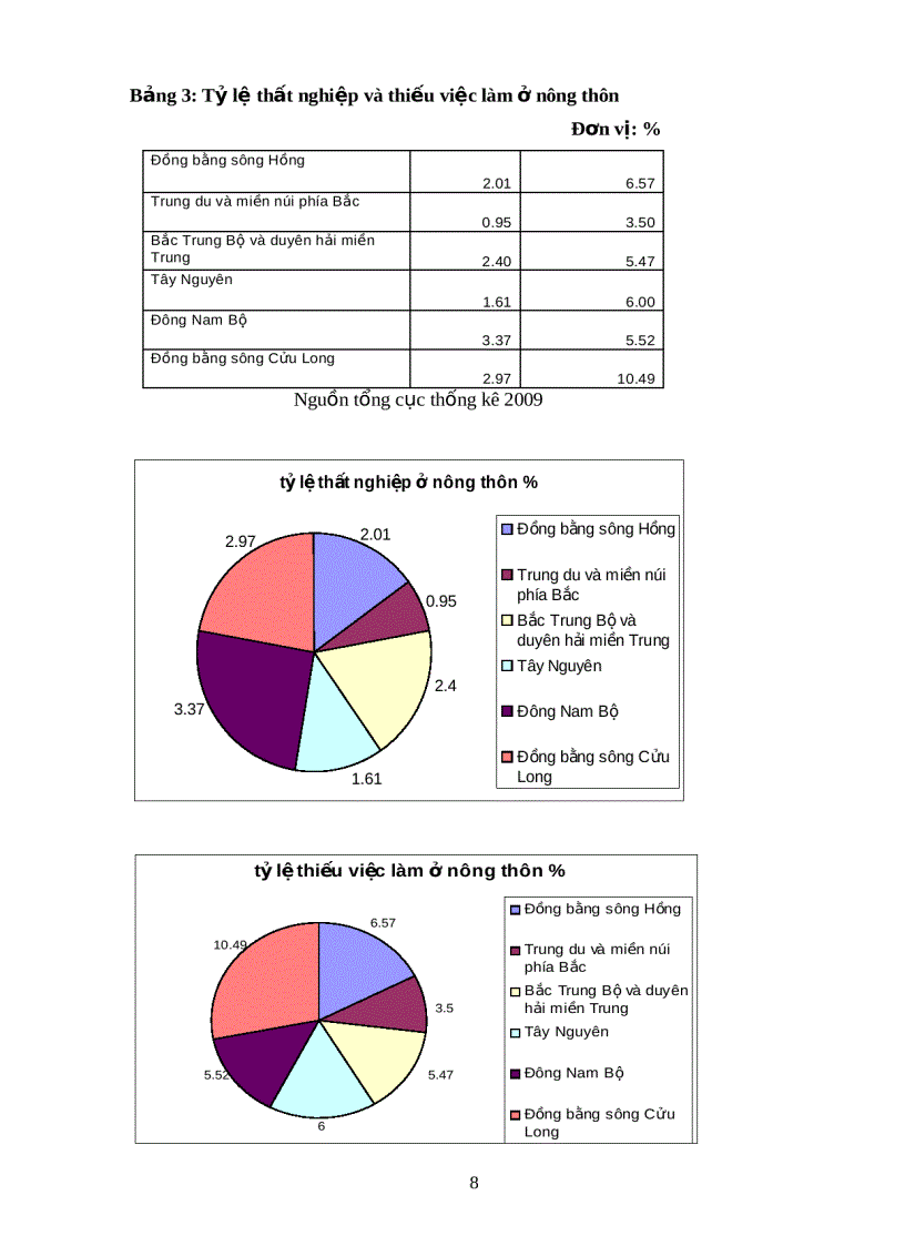 image for page Tìm hiểu về việc làm ở nông thôn