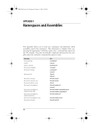 Namespaces and Assemblies