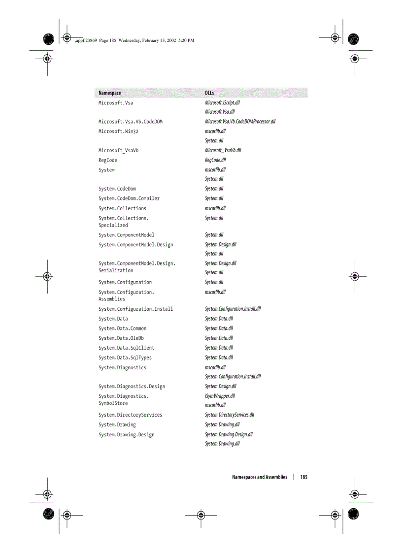 image for page Namespaces and Assemblies