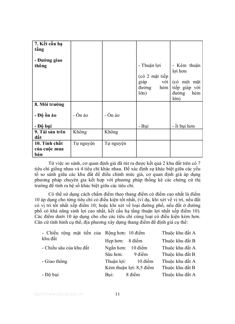 image for page Các phương pháp xác định giá đất