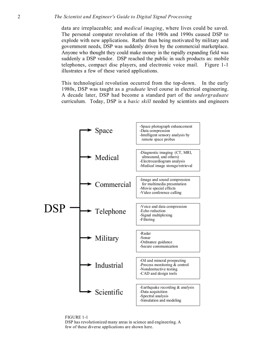 image for page The Breadth and Depth of DSP