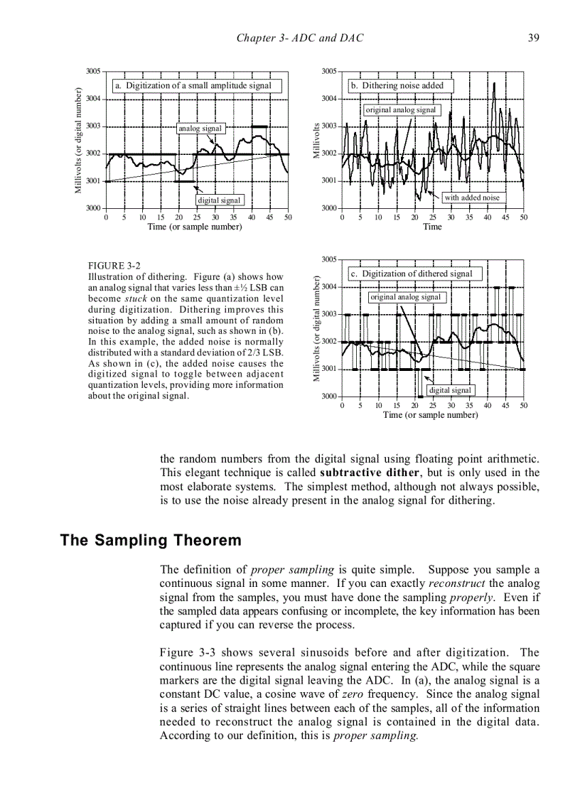 image for page ADC and DAC