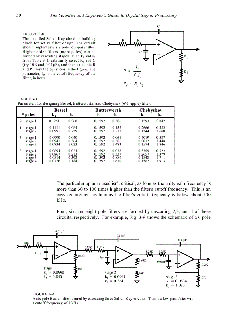 image for page ADC and DAC