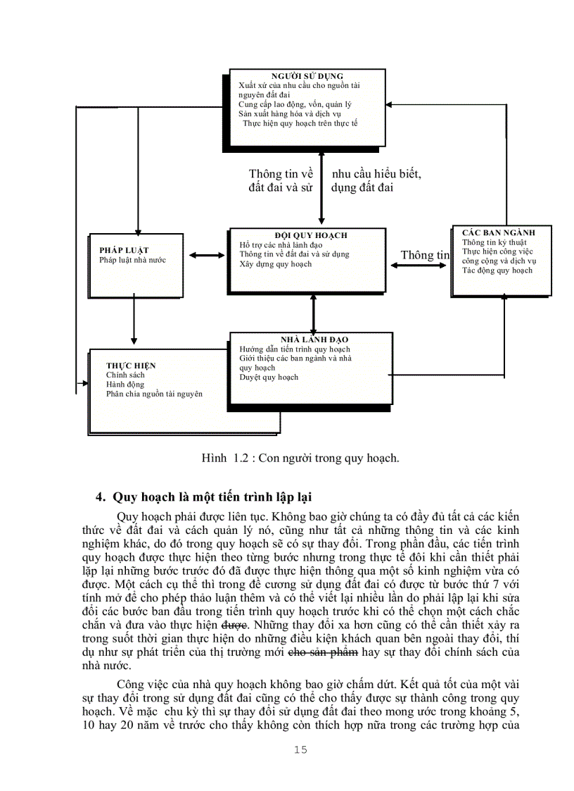image for page Quy hoạch sử dụng đất