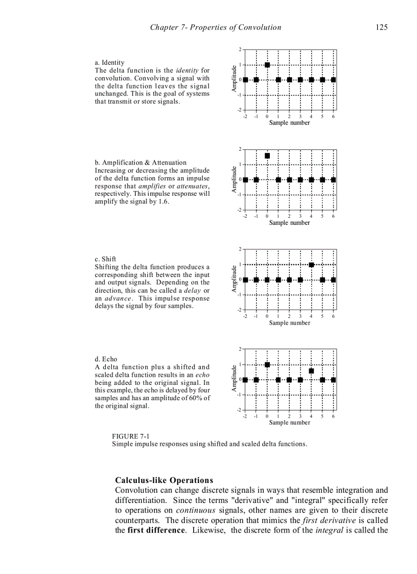 image for page Properties of Convolution
