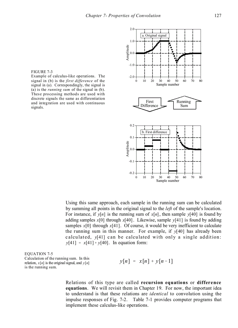image for page Properties of Convolution