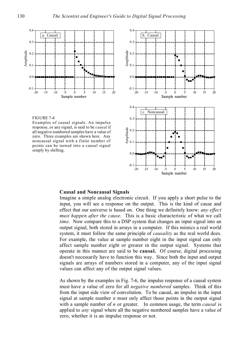 image for page Properties of Convolution