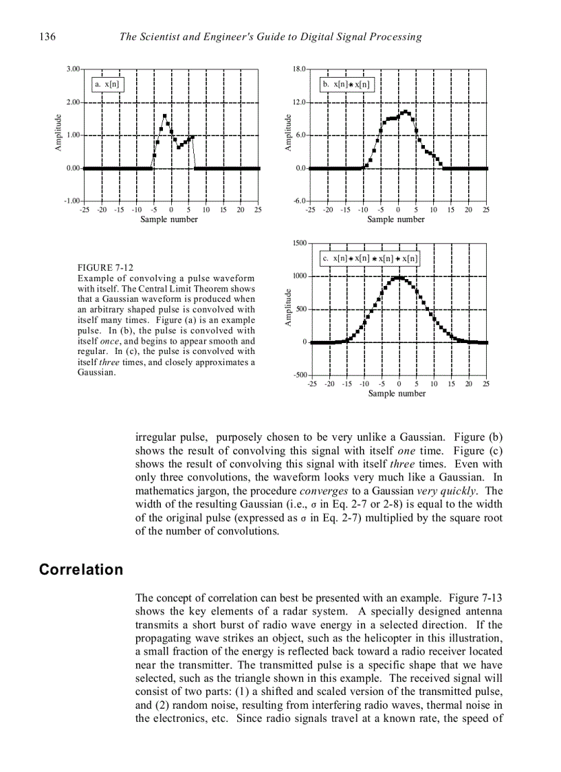 image for page Properties of Convolution