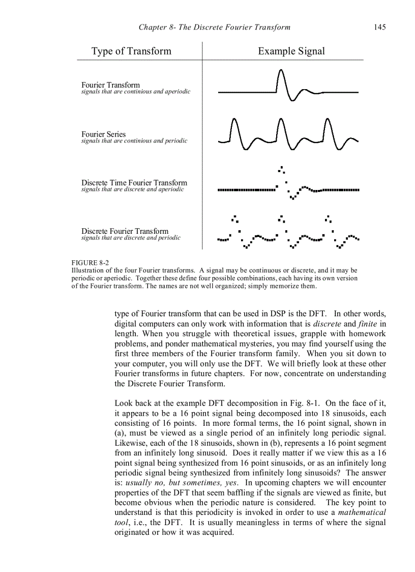 image for page The Discrete Fourier Transform
