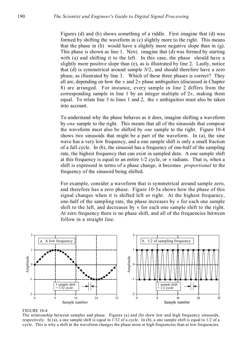 Fourier Transform Properties