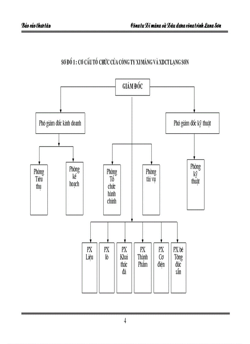 image for page Hoạch định chiến lược kinh doanh tại Công ty xi măng và xây dựng công trình Lạng Sơn