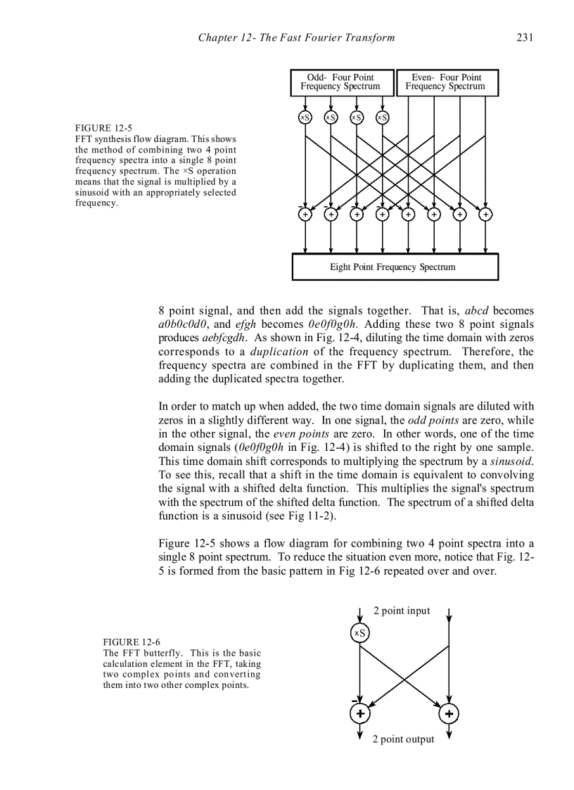 image for page The Fast Fourier Transform