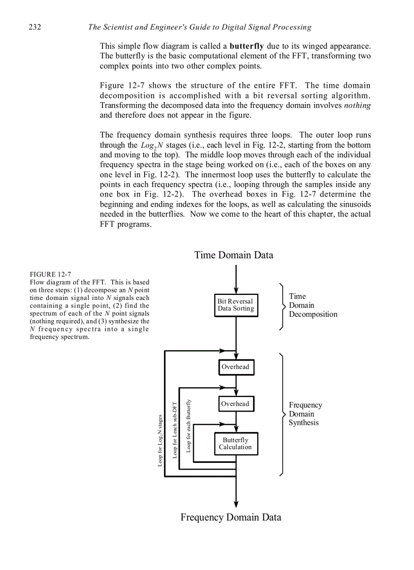 image for page The Fast Fourier Transform