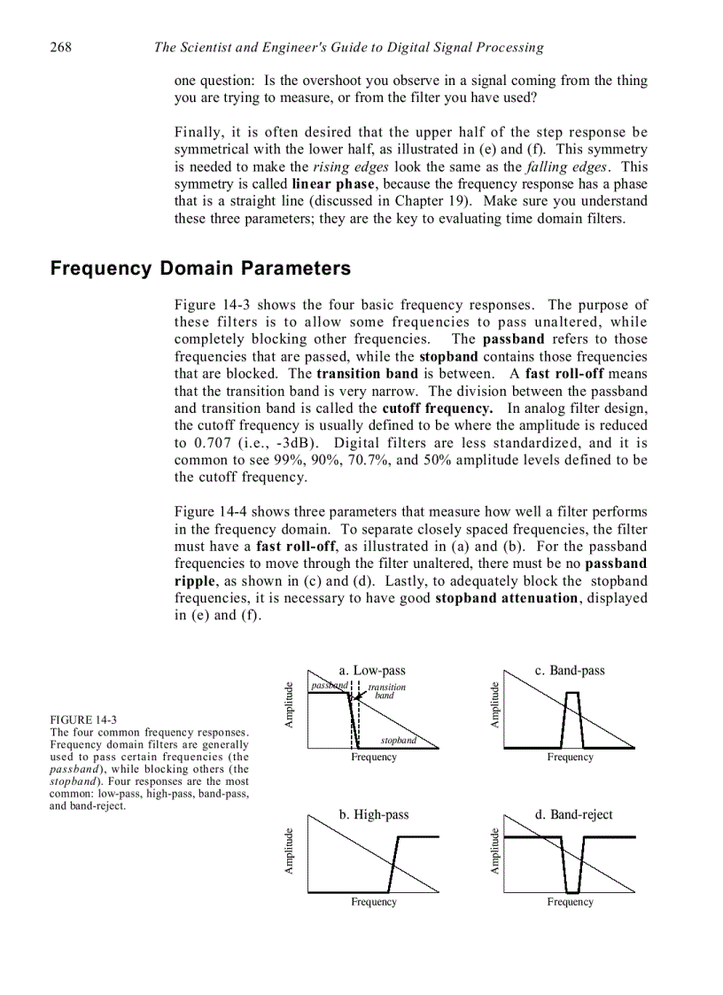 image for page Introduction to Digital Filters