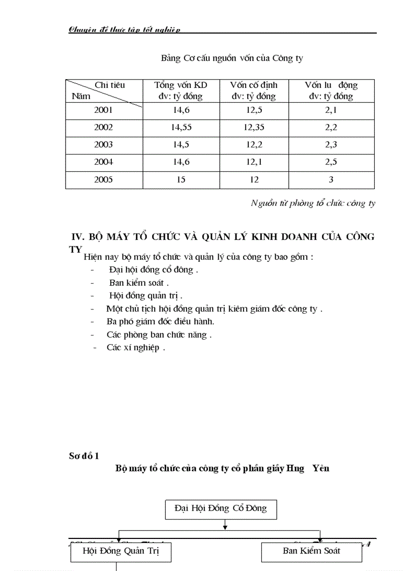 image for page Một số giải pháp nhằm nâng cao hiệu quả kinh doanh ở Công ty cổ phần giầy Hưng Yên