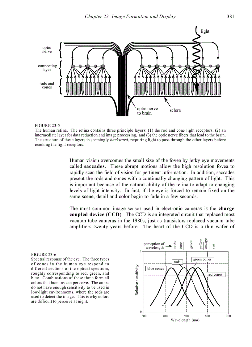 image for page Image Formation Display