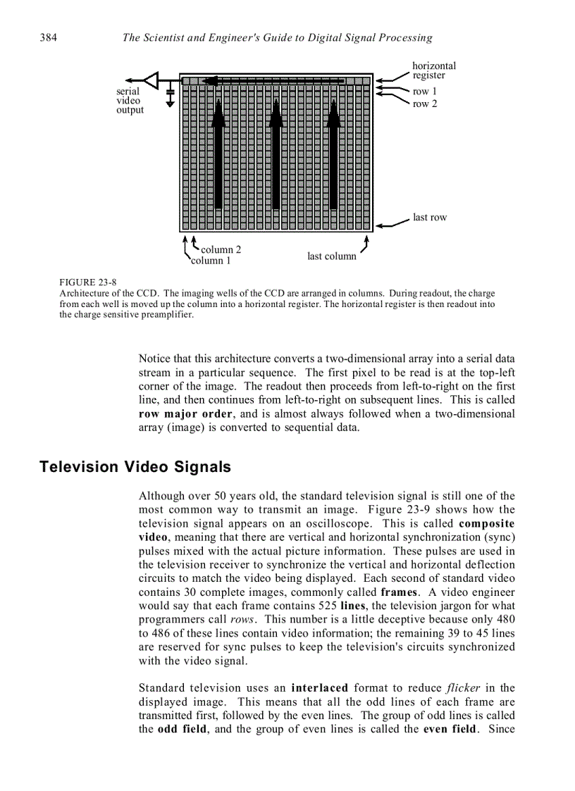 image for page Image Formation Display