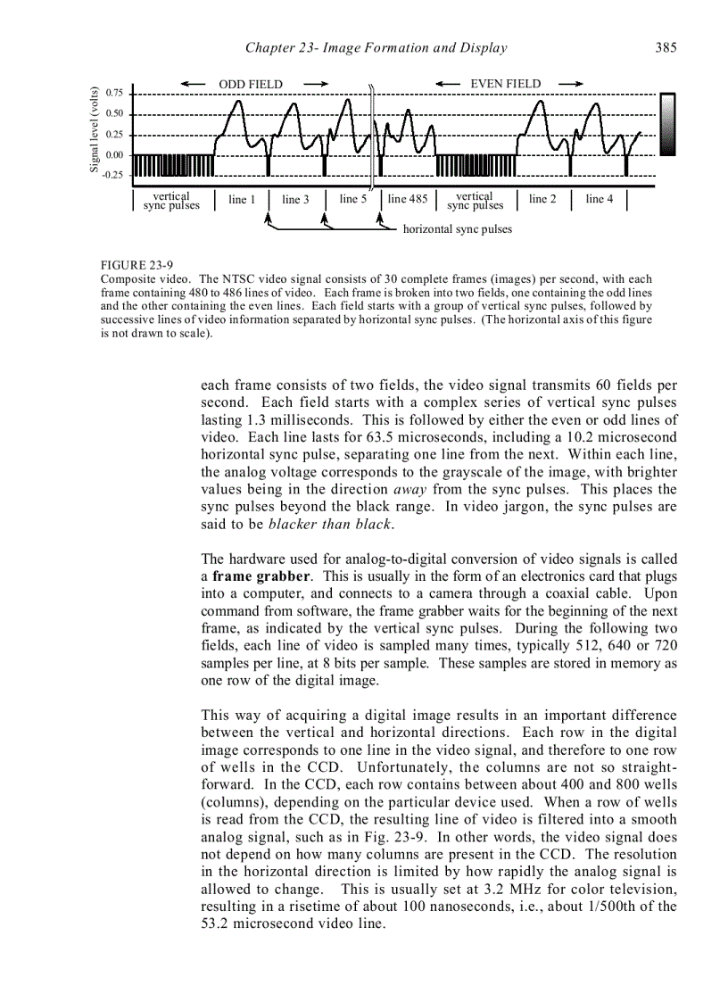 image for page Image Formation Display