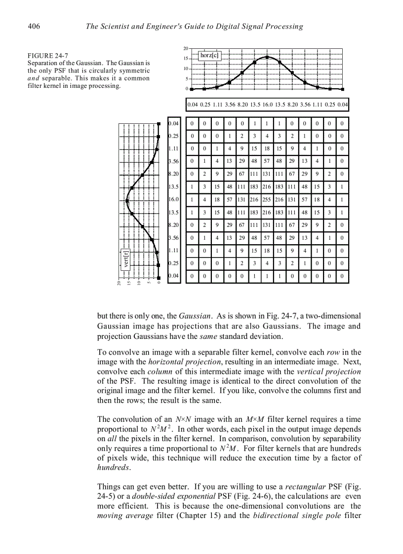 image for page Linear Image Processing