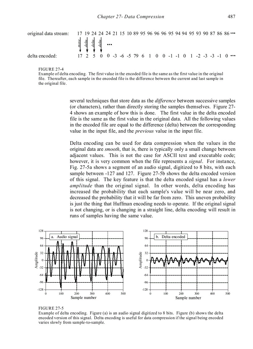image for page Data Compression