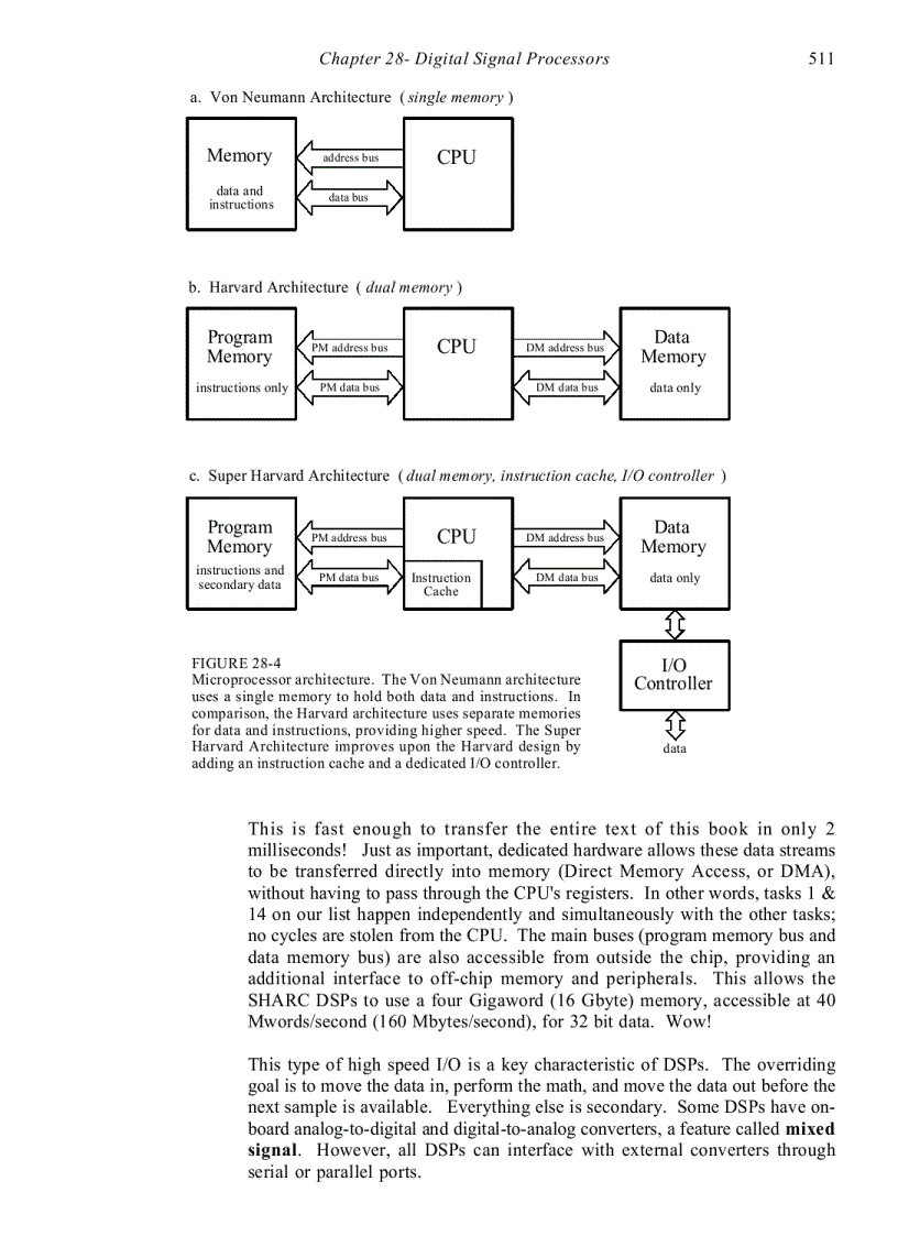 image for page Digital Signal Processors