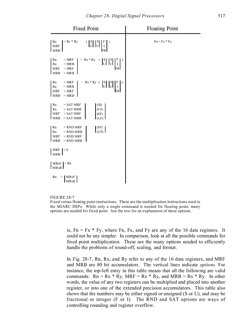 image for page Digital Signal Processors