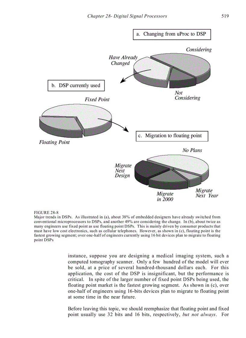 image for page Digital Signal Processors