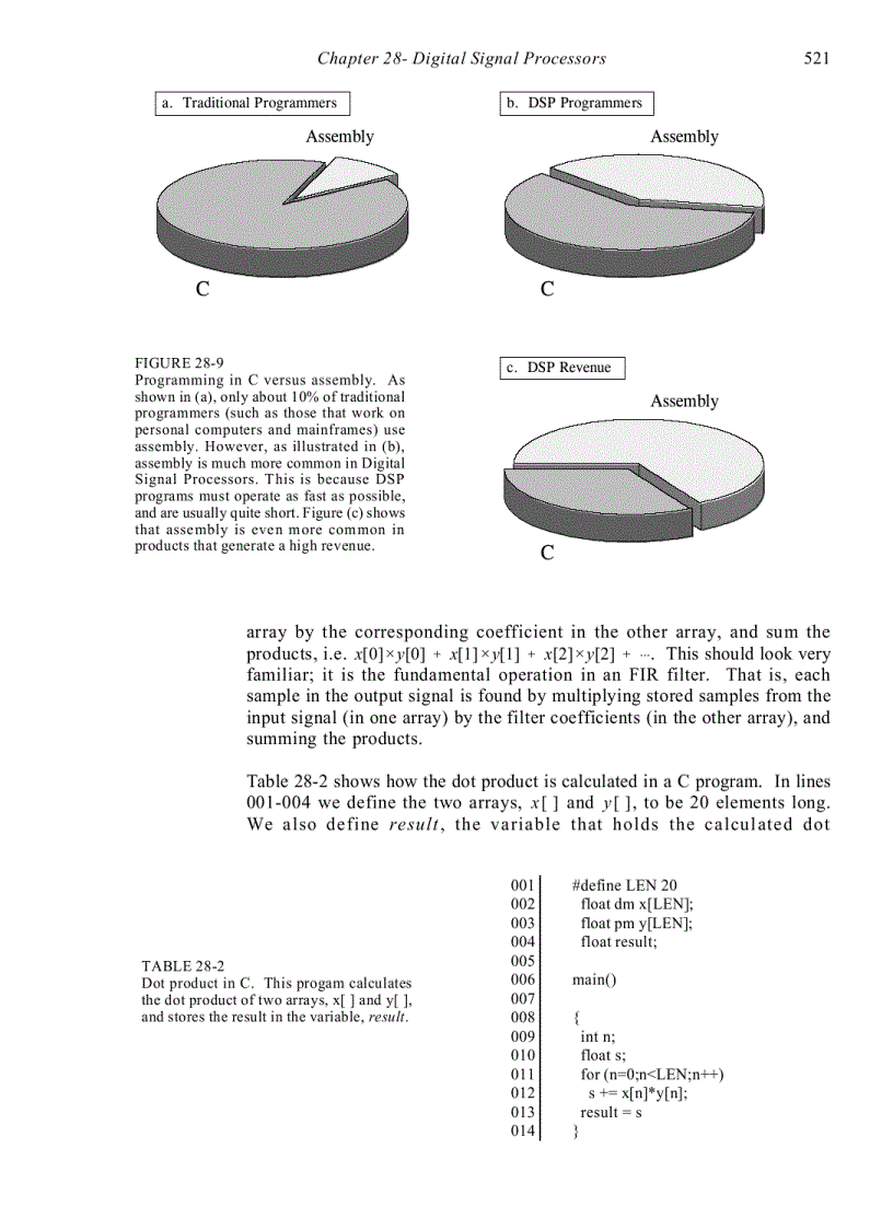 image for page Digital Signal Processors