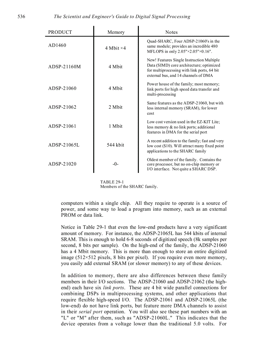 image for page Getting Started with DSPs